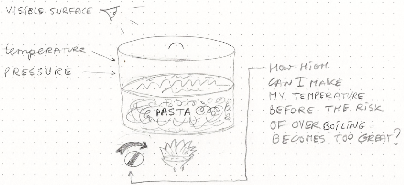 Real-life process digital twin.