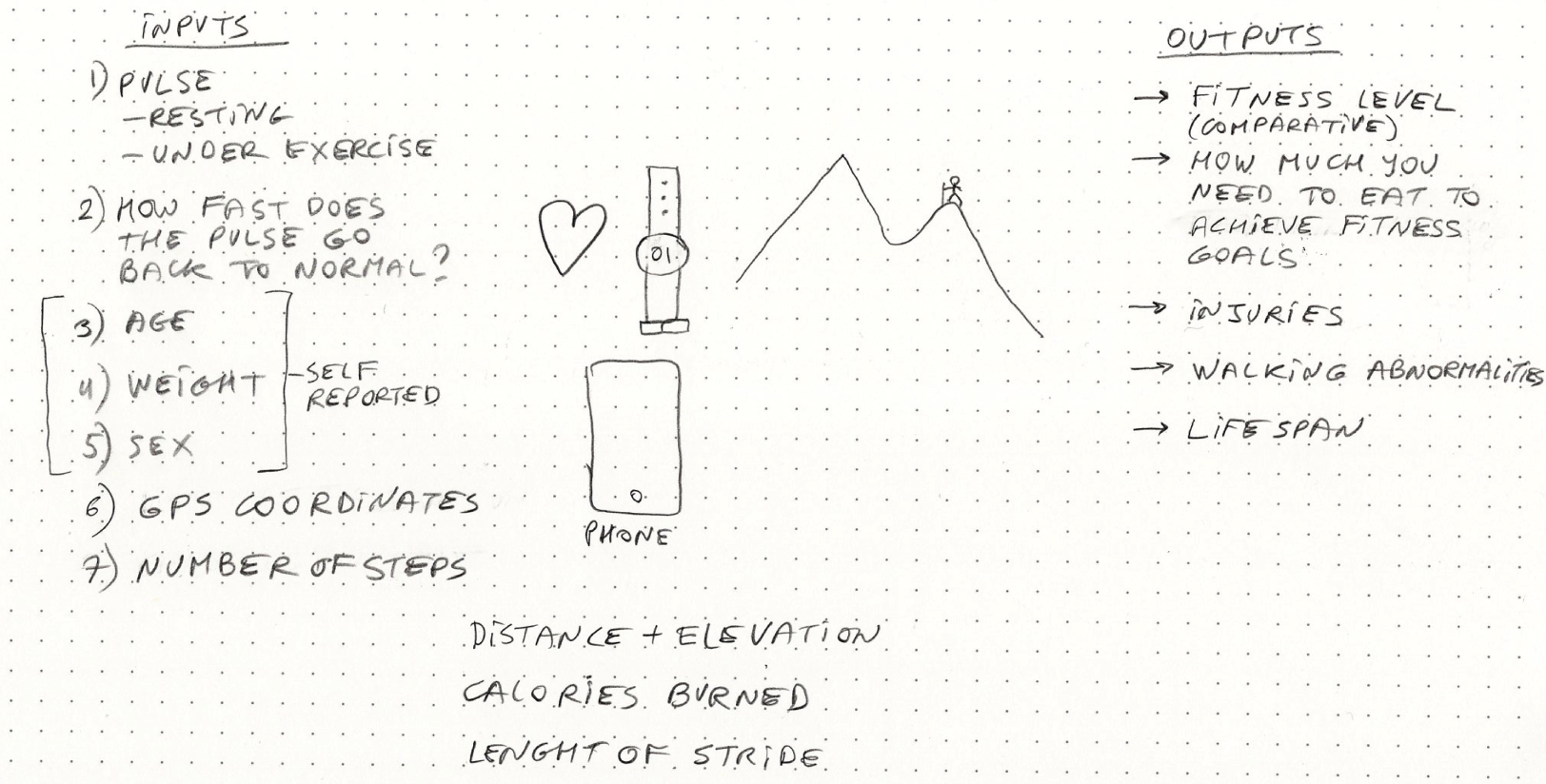 Digital twin iteration 2 with smartwatch and smartphone GPS.