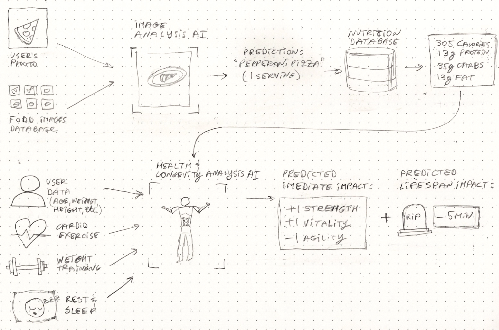 Complete digital twin exercise for the Life Clock app.